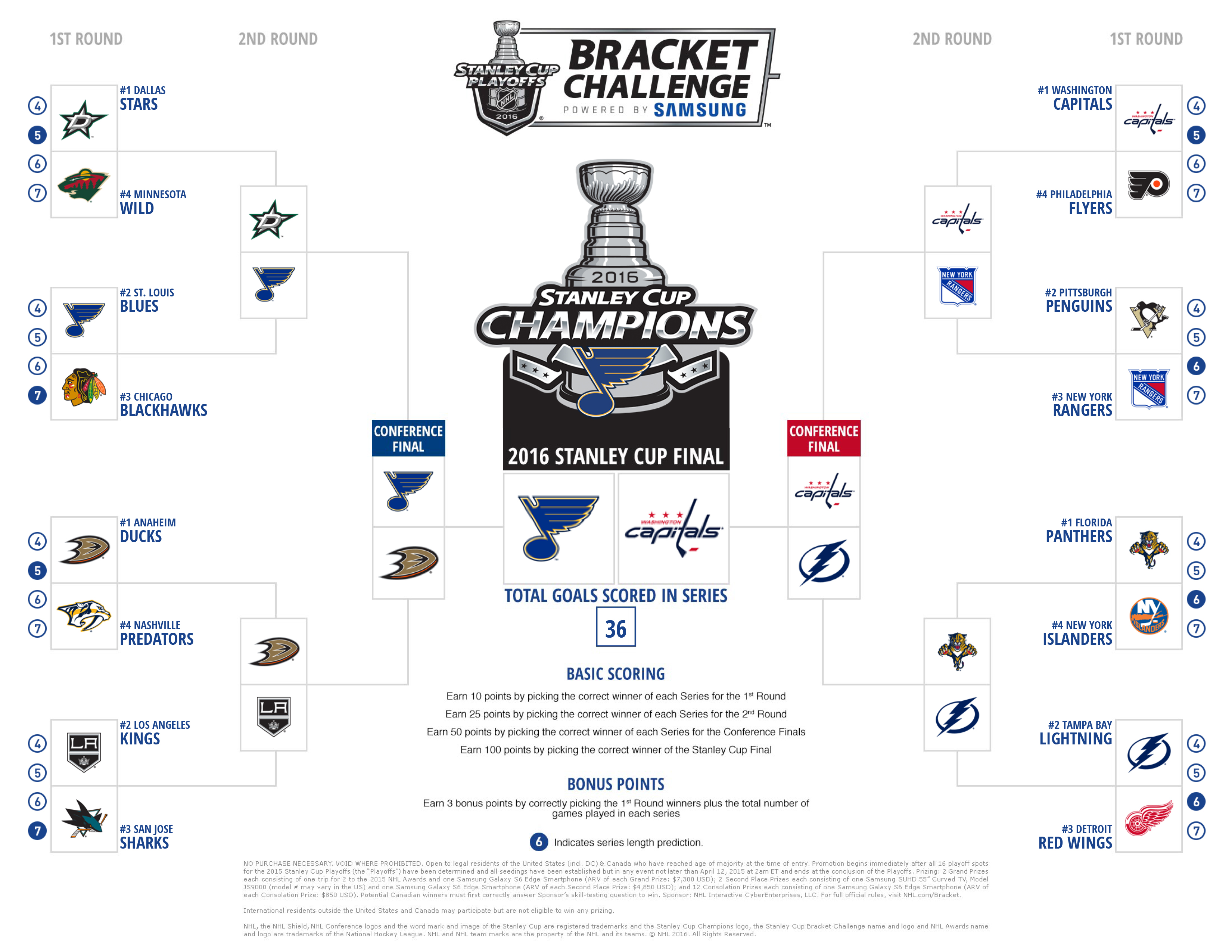 2016 Stanley Cup Brackets: How'd I Do 